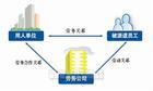 廣州勞務(wù)派遣服務(wù) 企業(yè)用工的靈活選擇與專(zhuān)業(yè)保障